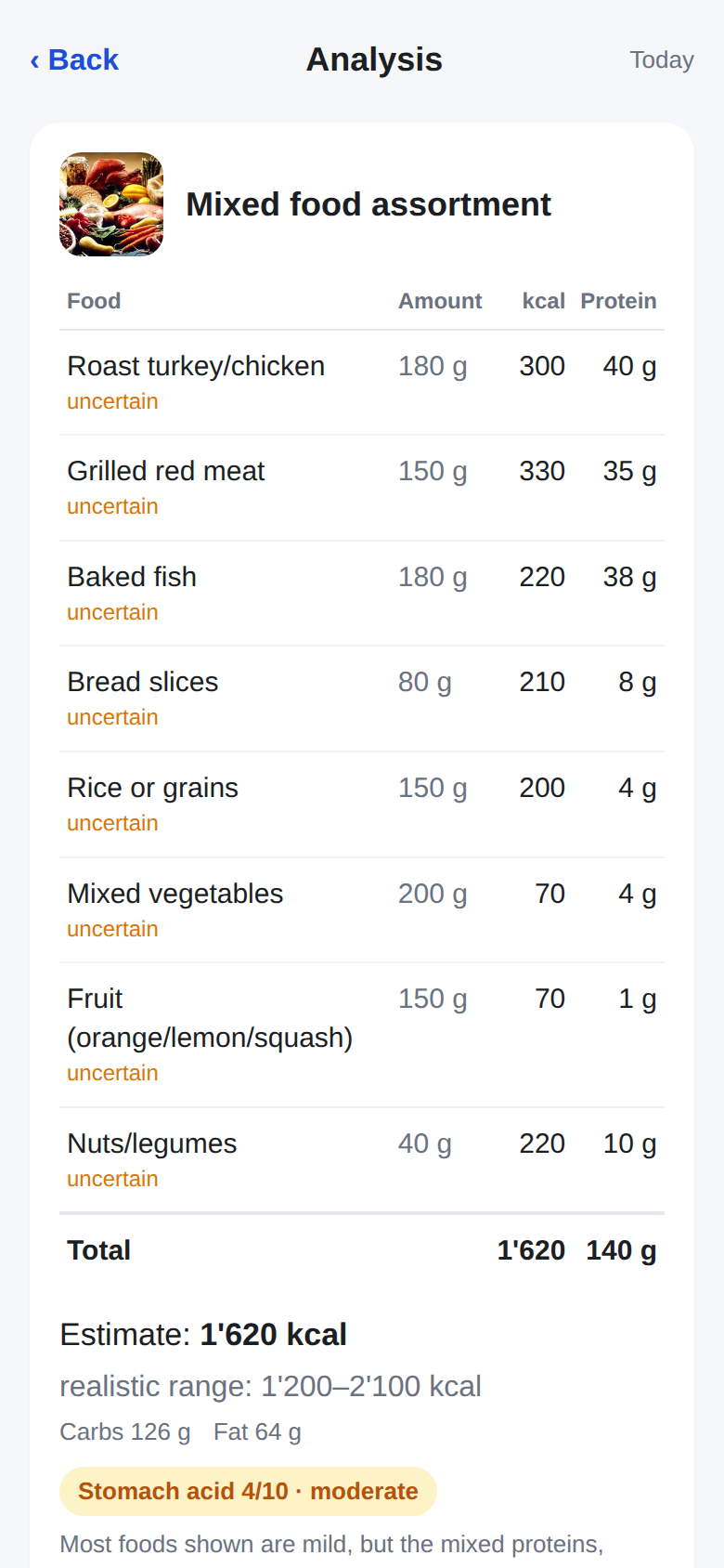 ProteinPeek analysis: recognized foods with amount, calories and protein, range and uncertainties